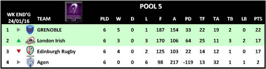 Challenge Cup Round 6 Pool 5